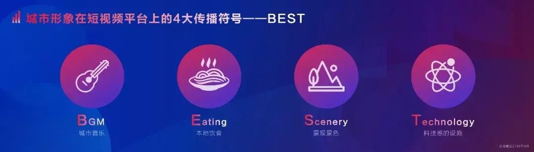 一条抖音捧红一座城,短视频本地化营销到底怎么玩? 一条抖音捧红一座城,短视频本地化营销到底怎么玩?