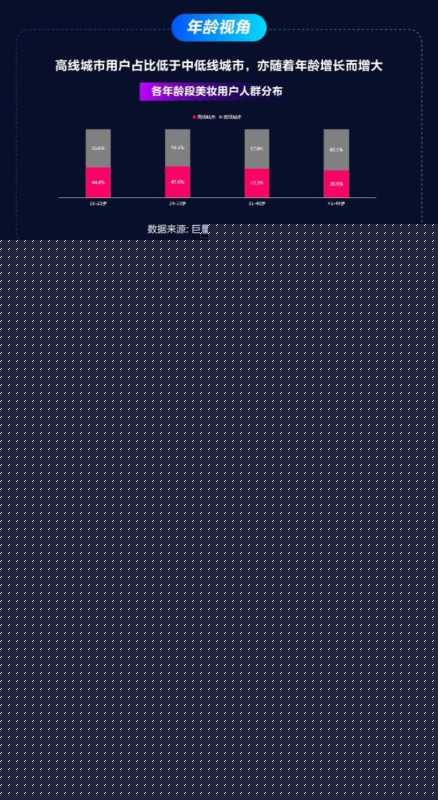 焕新美妆营销生态,抖音首次发布美妆行业营销解决方案 焕新美妆营销生态,抖音首次发布美妆行业营销解决方案