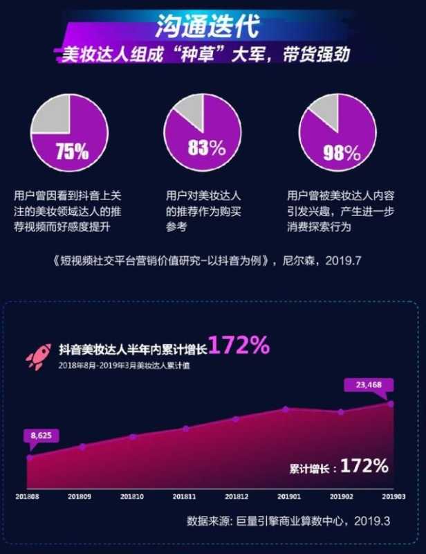 焕新美妆营销生态,抖音首次发布美妆行业营销解决方案 焕新美妆营销生态,抖音首次发布美妆行业营销解决方案