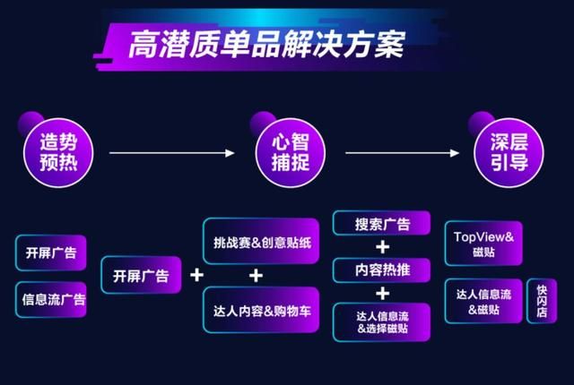 焕新美妆营销生态,抖音首次发布美妆行业营销解决方案 焕新美妆营销生态,抖音首次发布美妆行业营销解决方案