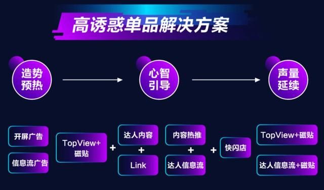 焕新美妆营销生态,抖音首次发布美妆行业营销解决方案 焕新美妆营销生态,抖音首次发布美妆行业营销解决方案