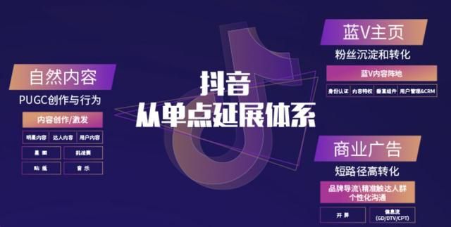 开放·共享丨抖音开启营销新生态 开放·共享丨抖音开启营销新生态