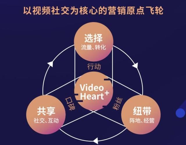 开放·共享丨抖音开启营销新生态 开放·共享丨抖音开启营销新生态