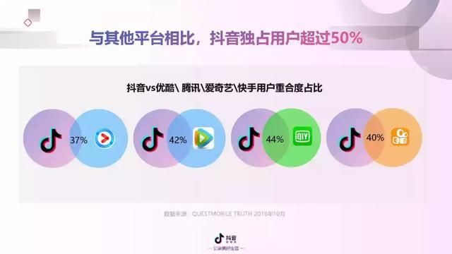 2019年抖音短视频营销报告（附全文下载）