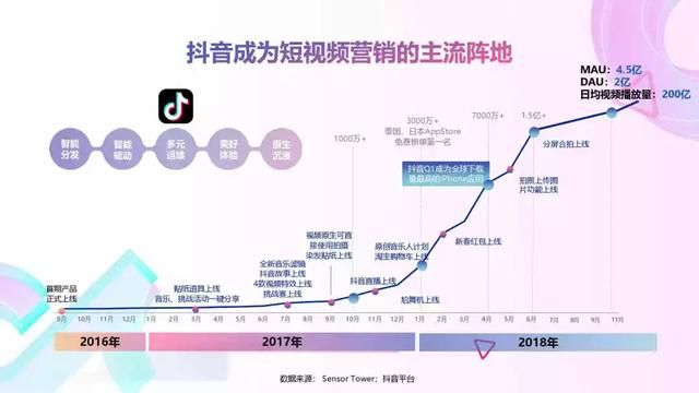 2019年抖音短视频营销报告（附全文下载）