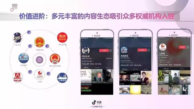 2019年抖音短视频营销报告（附全文下载）