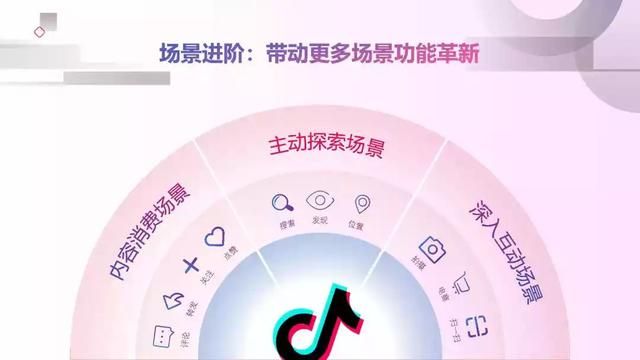 2019年抖音短视频营销报告（附全文下载）
