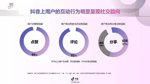 2019年抖音短视频营销报告（附全文下载）