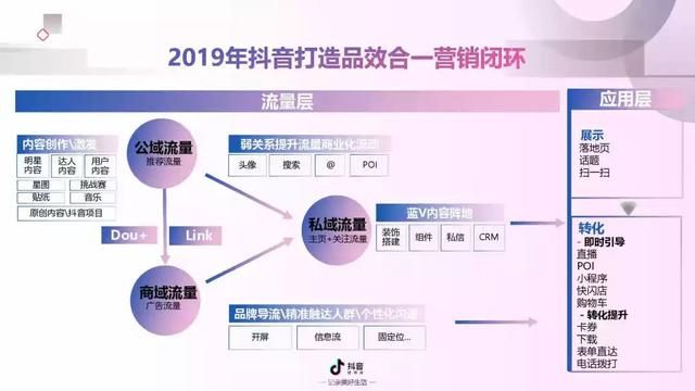 2019年抖音短视频营销报告（附全文下载）