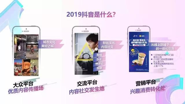 2019年抖音短视频营销报告（附全文下载）