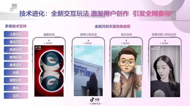 2019年抖音短视频营销报告（附全文下载）