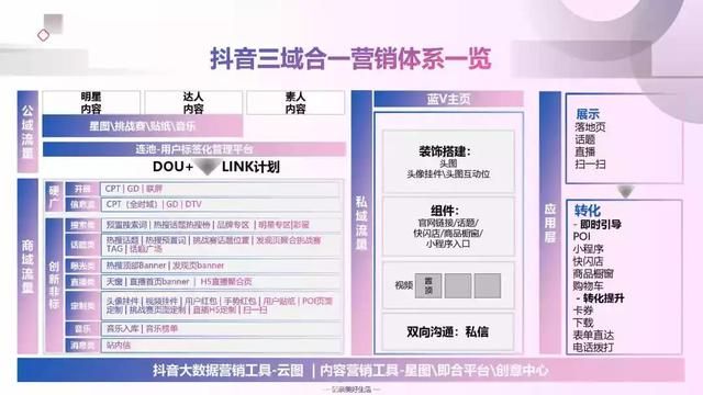 2019年抖音短视频营销报告（附全文下载）