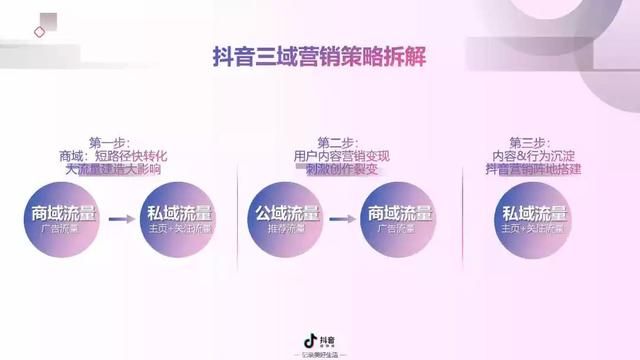 2019年抖音短视频营销报告（附全文下载）