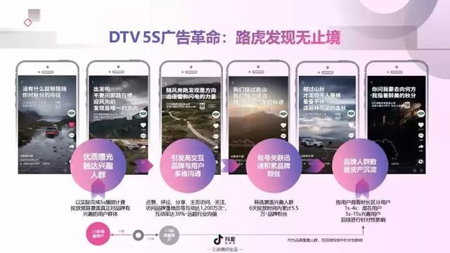 2019年抖音短视频营销报告（附全文下载）