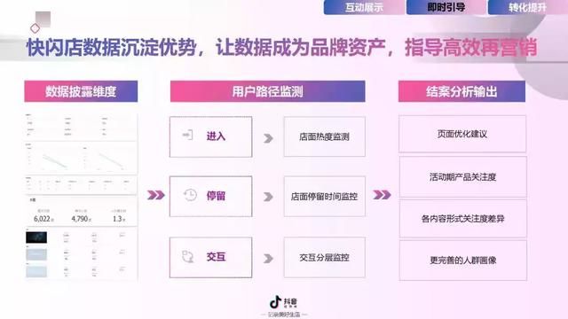 2019年抖音短视频营销报告（附全文下载）