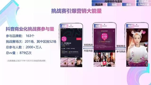 2019年抖音短视频营销报告（附全文下载）