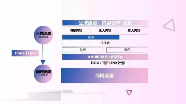 2019年抖音短视频营销报告（附全文下载）