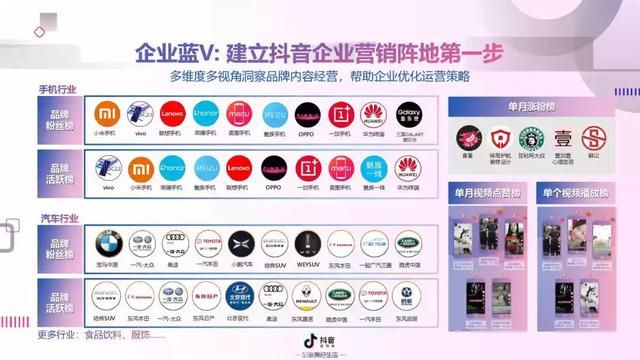 2019年抖音短视频营销报告（附全文下载）