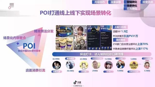 2019年抖音短视频营销报告（附全文下载）