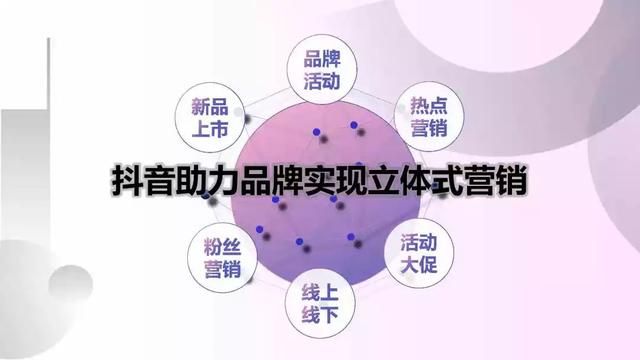 2019年抖音短视频营销报告（附全文下载）