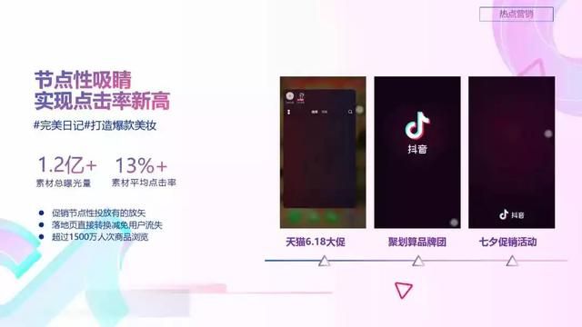 2019年抖音短视频营销报告（附全文下载）