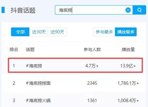 目的不同手段也不同,从核心动机看抖音企业号运营逻辑 目的不同手段也不同,从核心动机看抖音企业号运营逻辑