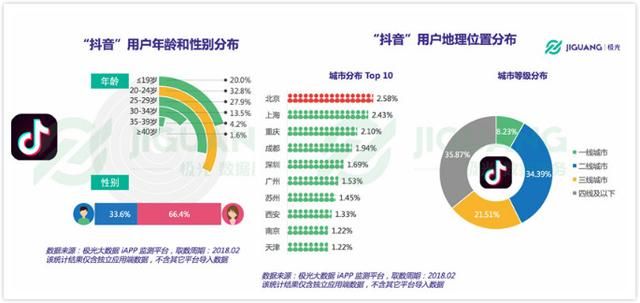 看了100个抖音游戏视频后,我总结了6点短视频买量与营销思路 看了100个抖音游戏视频后,我总结了6点短视频买量与营销思路