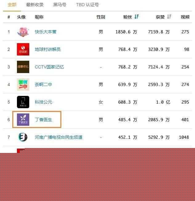 抖音推广技巧：3个步骤7个要点！