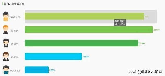抖音推广技巧：3个步骤7个要点！