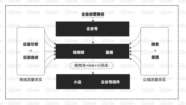都2020了,你真懂抖音营销了吗? 都2020了,你真懂抖音营销了吗?