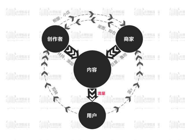 都2020了,你真懂抖音营销了吗? 都2020了,你真懂抖音营销了吗?