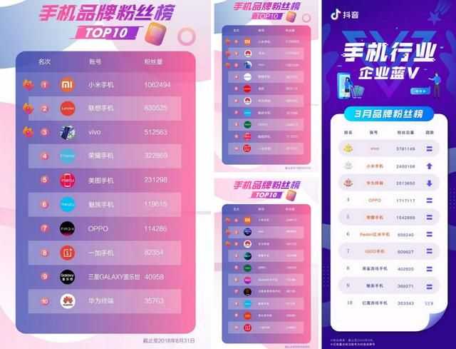 都2020了,你真懂抖音营销了吗? 都2020了,你真懂抖音营销了吗?