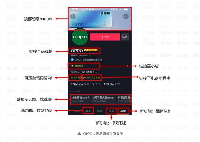 都2020了,你真懂抖音营销了吗? 都2020了,你真懂抖音营销了吗?