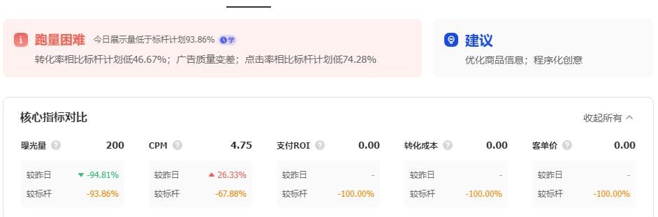新手入!抖音带货广告投放,0到千单操作教程!巨量千川怎么投放 新手入!抖音带货广告投放,0到千单操作教程!巨量千川怎么投放