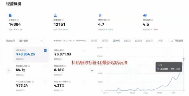 11月最新抖音小店起爆玩法:不刷单不推广不做达人带货 11月最新抖音小店起爆玩法:不刷单不推广不做达人带货