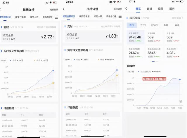 11月最新抖音小店起爆玩法:不刷单不推广不做达人带货 11月最新抖音小店起爆玩法:不刷单不推广不做达人带货