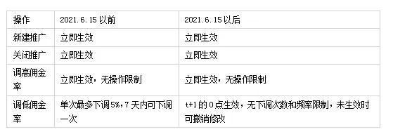 抖音小店推广之专属计划