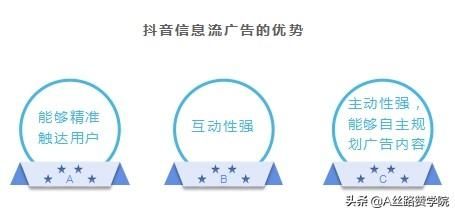 用好这几招,还怕抖音信息流广告投放没效果? 用好这几招,还怕抖音信息流广告投放没效果?
