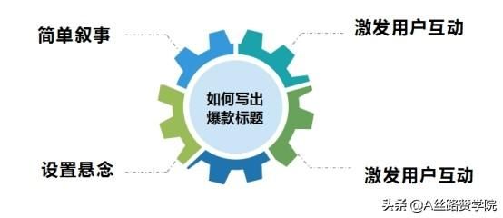 用好这几招,还怕抖音信息流广告投放没效果? 用好这几招,还怕抖音信息流广告投放没效果?