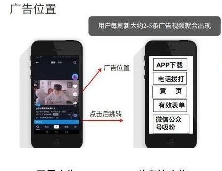 今天来讲讲抖音广告怎么做投广? 今天来讲讲抖音广告怎么做投广?
