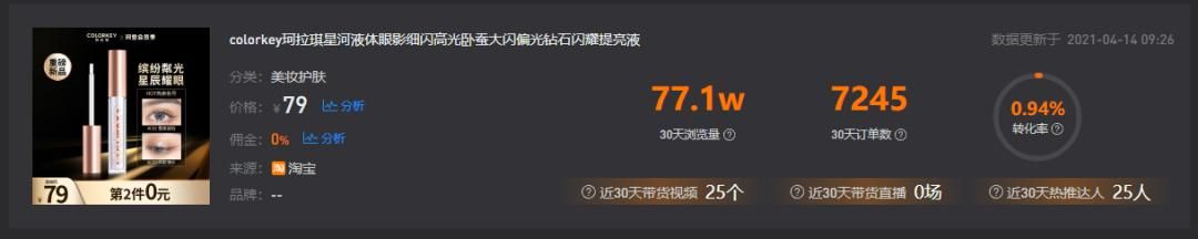 4天爆单7万，抖音视频带货这样推广