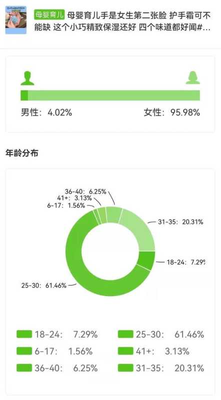 1条抖音视频橱窗卖出10.9w单,小众品牌被带火原因揭秘 1条抖音视频橱窗卖出10.9w单,小众品牌被带火原因揭秘