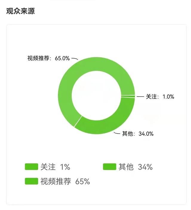 1条抖音视频橱窗卖出10.9w单,小众品牌被带火原因揭秘 1条抖音视频橱窗卖出10.9w单,小众品牌被带火原因揭秘