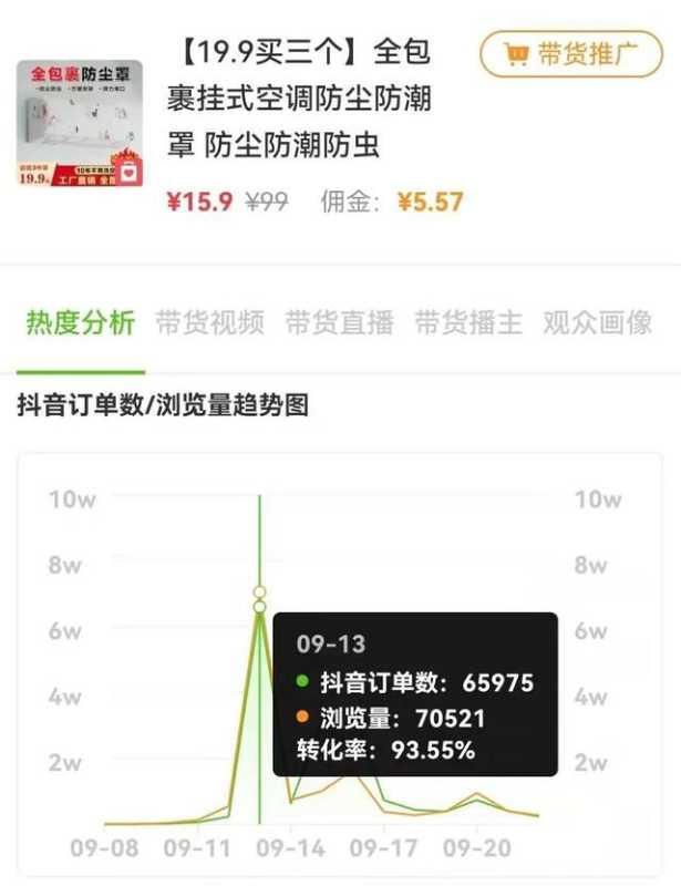 1条抖音视频橱窗卖出10.9w单,小众品牌被带火原因揭秘 1条抖音视频橱窗卖出10.9w单,小众品牌被带火原因揭秘