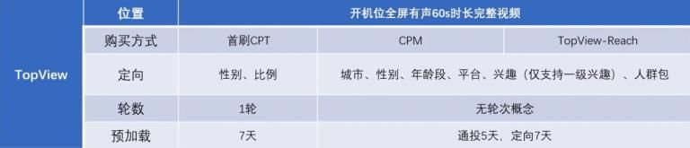 抖音有几种推广展现方式？