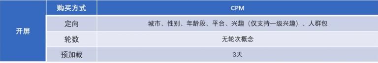 抖音有几种推广展现方式？