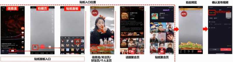 抖音有几种推广展现方式？