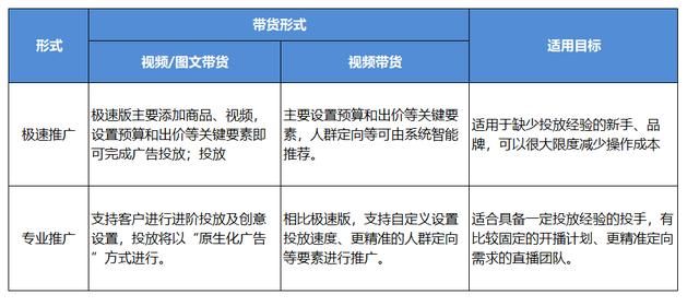 抖音投放广告最新攻略,抖+、千川怎么投?直播间投放怎么分析 抖音投放广告最新攻略,抖+、千川怎么投?直播间投放怎么分析