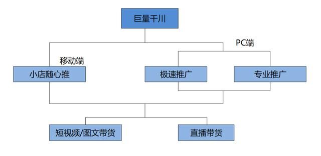 抖音投放广告最新攻略,抖+、千川怎么投?直播间投放怎么分析 抖音投放广告最新攻略,抖+、千川怎么投?直播间投放怎么分析