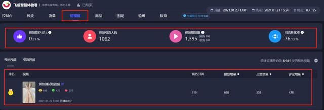 抖音投放广告最新攻略,抖+、千川怎么投?直播间投放怎么分析 抖音投放广告最新攻略,抖+、千川怎么投?直播间投放怎么分析
